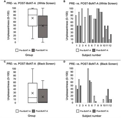 Botulinum toxin A decreases neural activity in pain-related brain regions in individuals with chronic ocular pain and photophobia